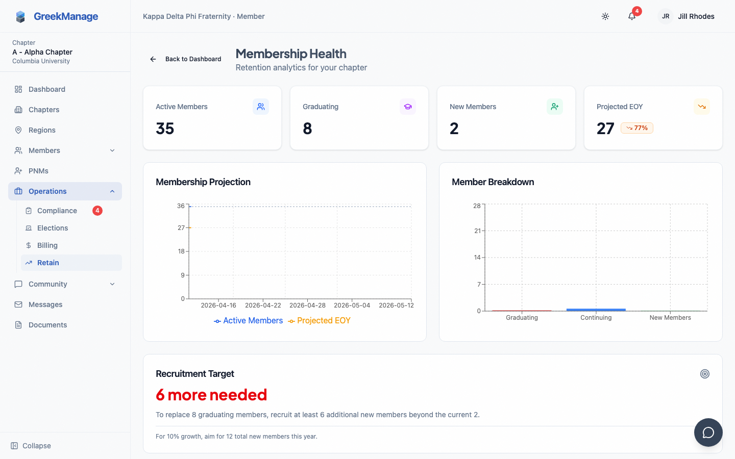 AI assistant chat widget open over the dashboard.