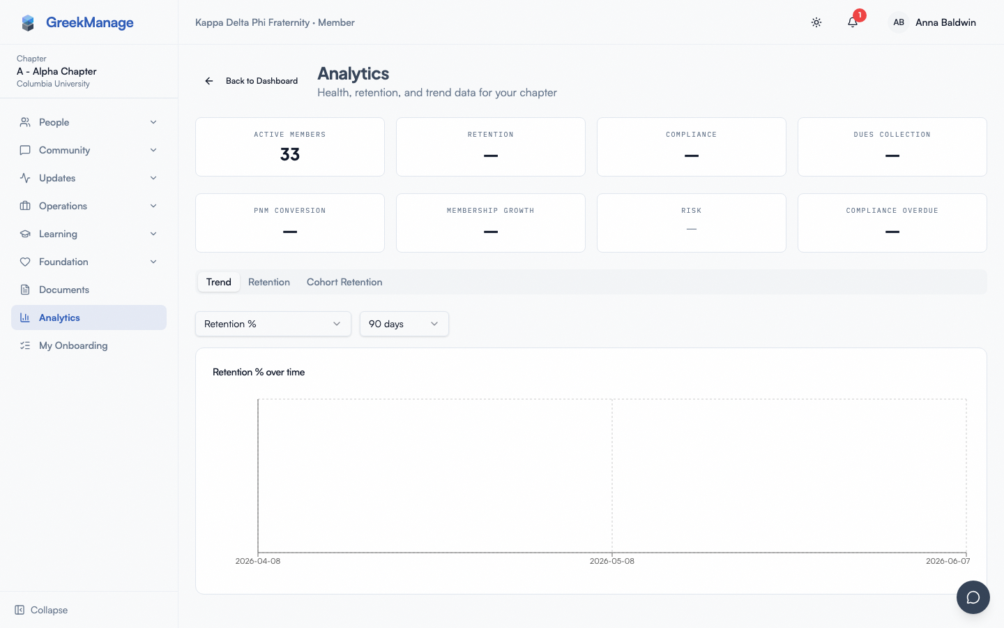 The chapter Analytics dashboard: KPI cards and the Trend tab.