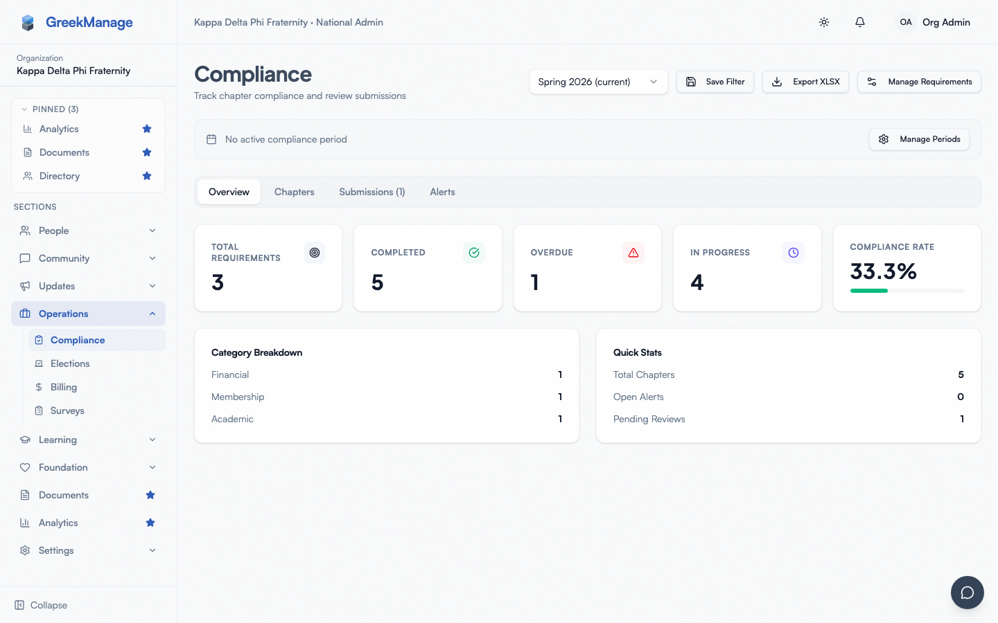 the multi-tier approval timeline on a requirement detail