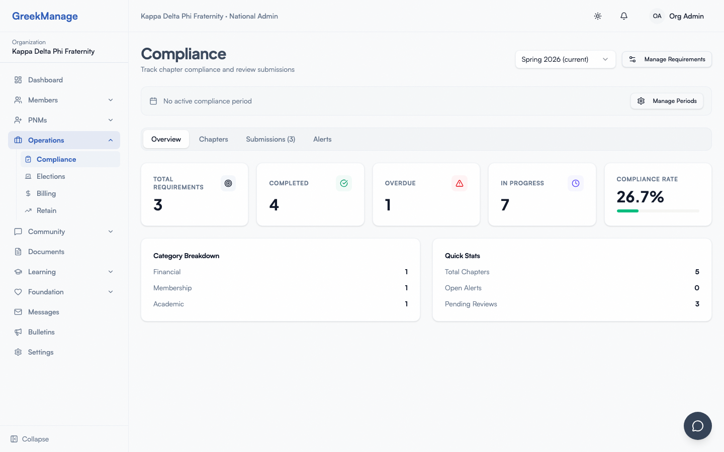 The org compliance program editor.