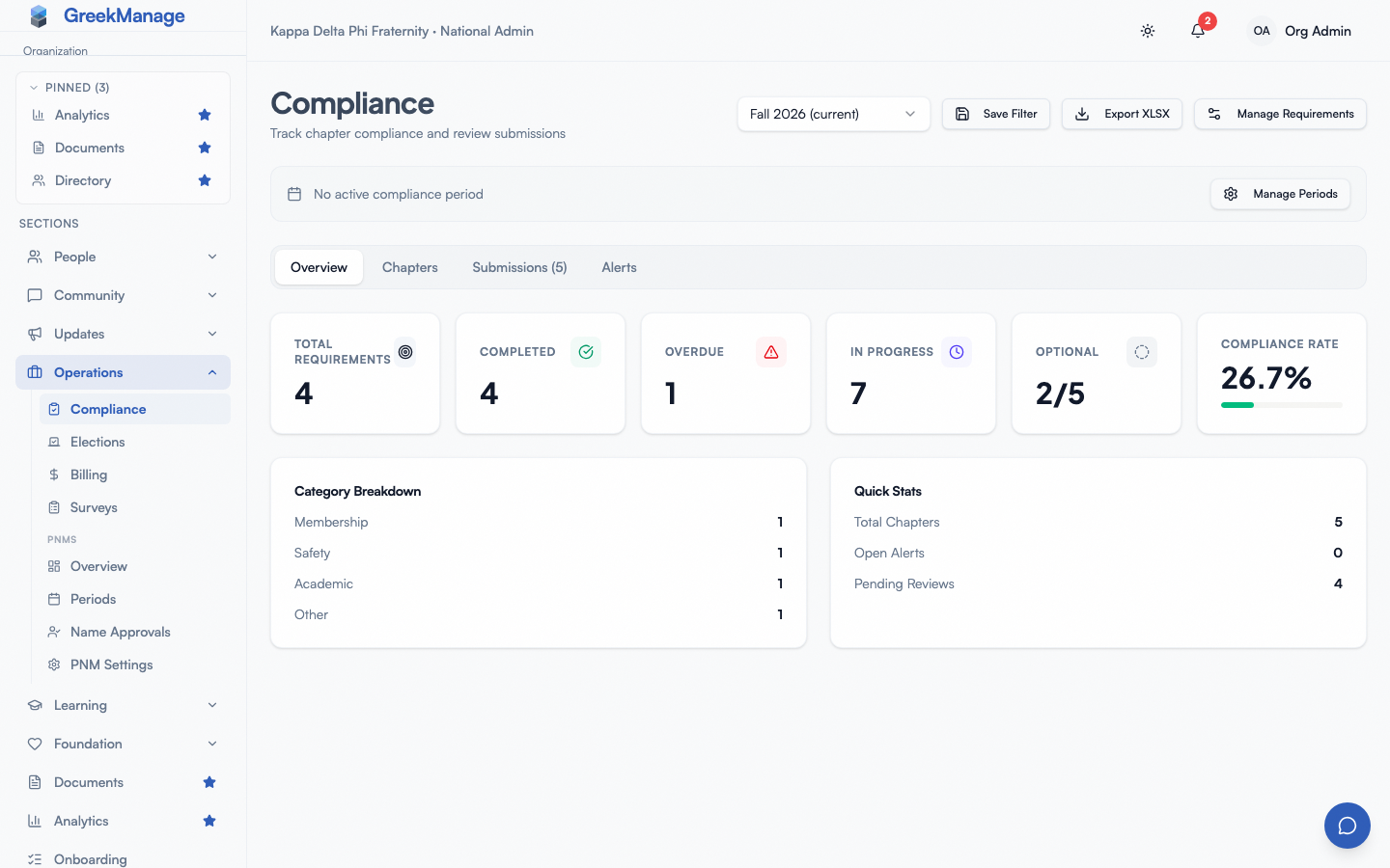 The org compliance program editor.