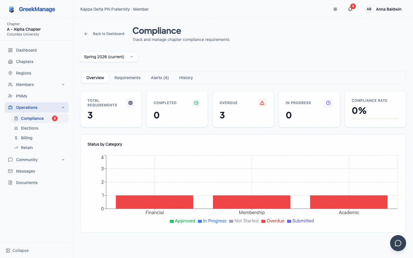 chapter compliance dashboard with requirement list and status badges