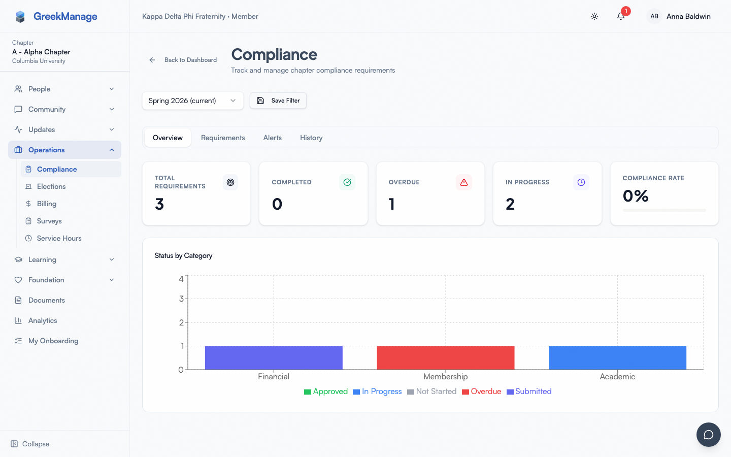 chapter compliance dashboard with requirement list and status badges