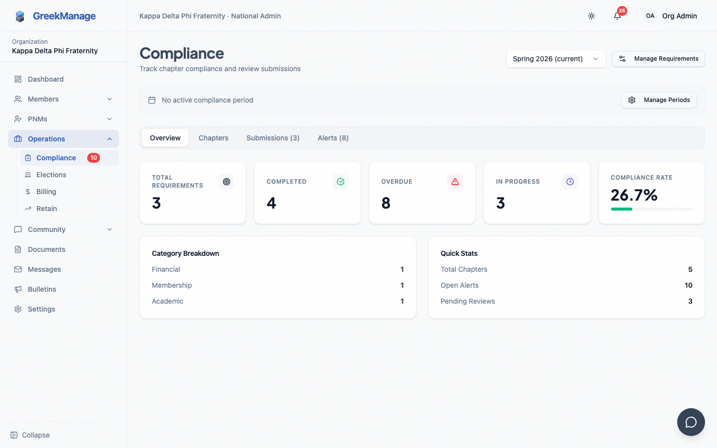 a submission review card with evidence, notes, and approve/reject controls
