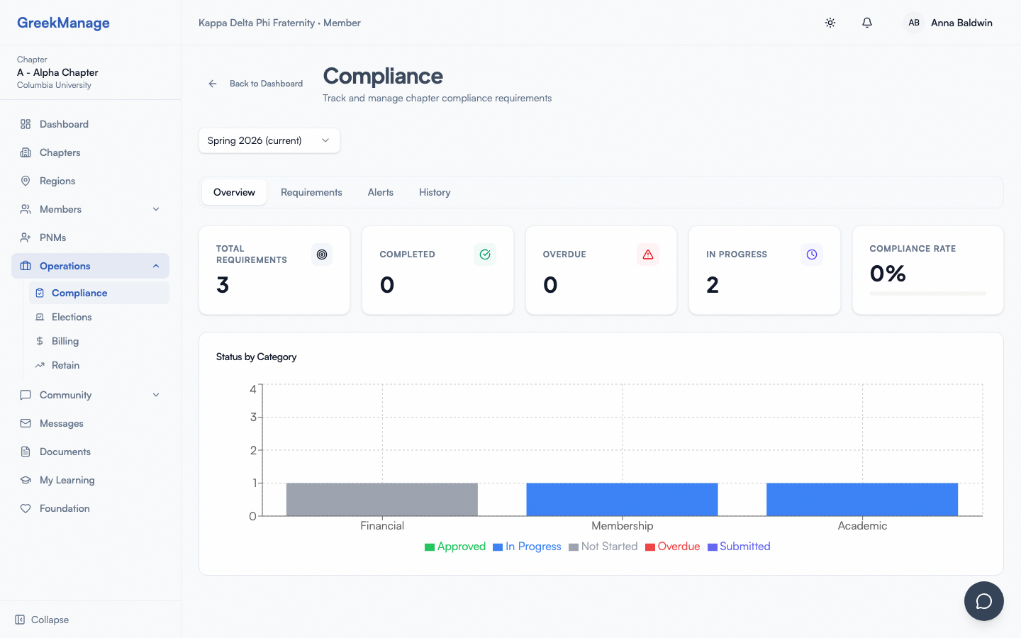 The chapter compliance dashboard.