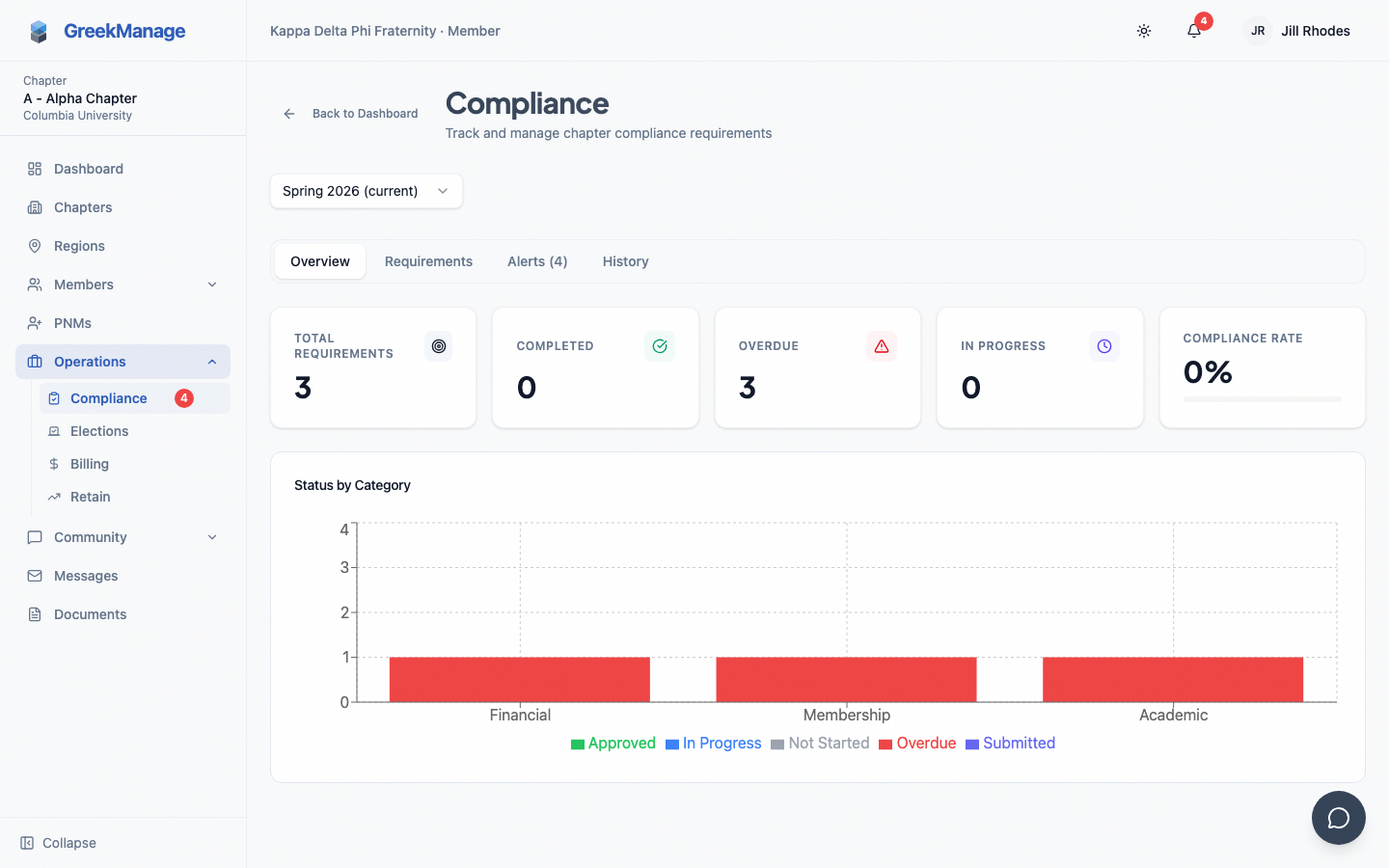 chapter compliance overview with KPI cards and tabs