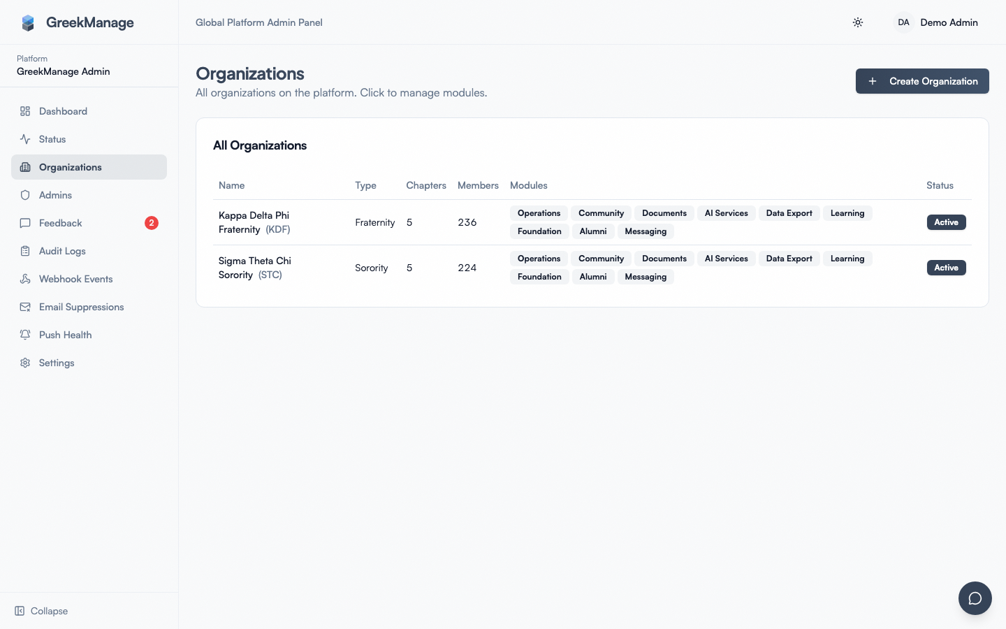 platform organizations list with the New organization button highlighted