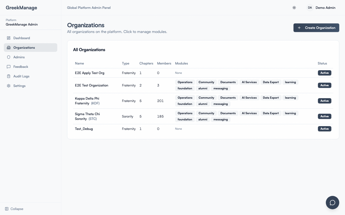 The platform organizations list.