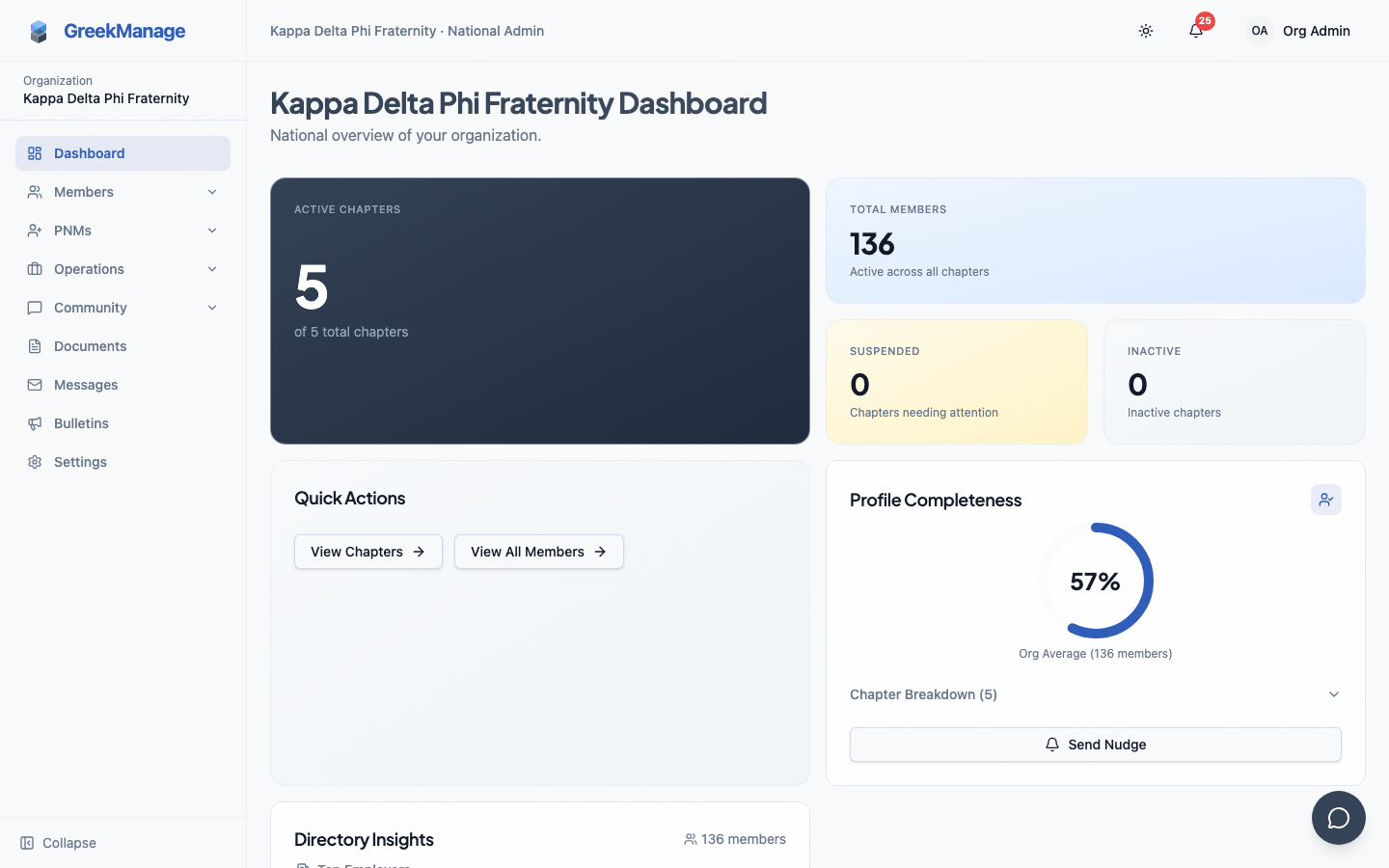 The org admin dashboard.