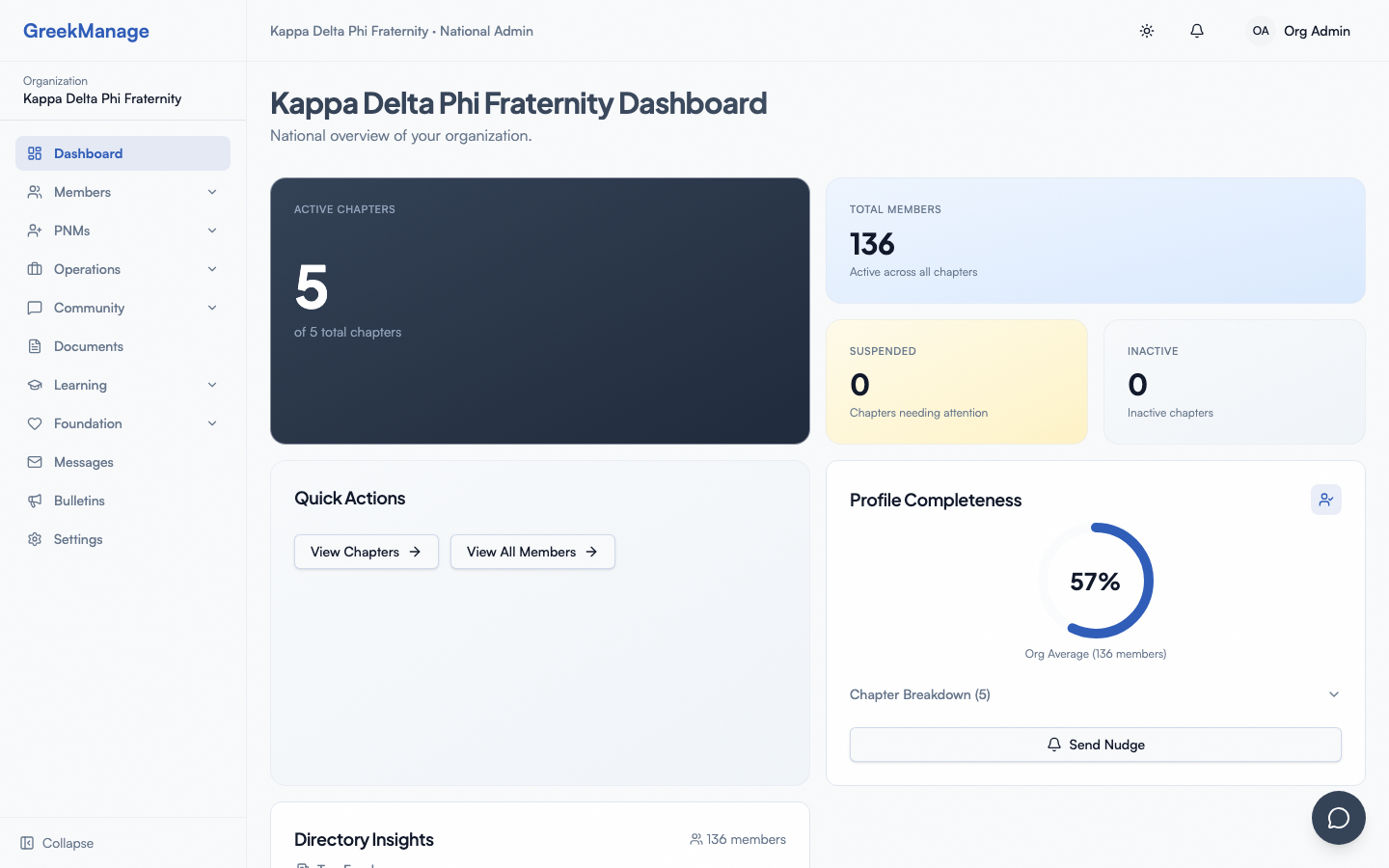 The org admin dashboard.