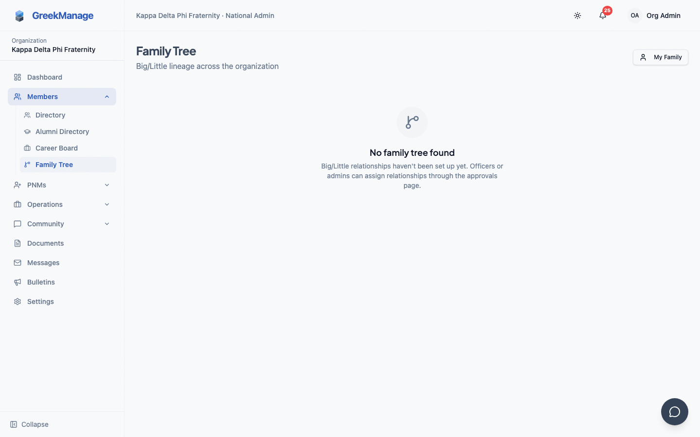 Org family tree with a family line selected, showing big-to-little edges between members.