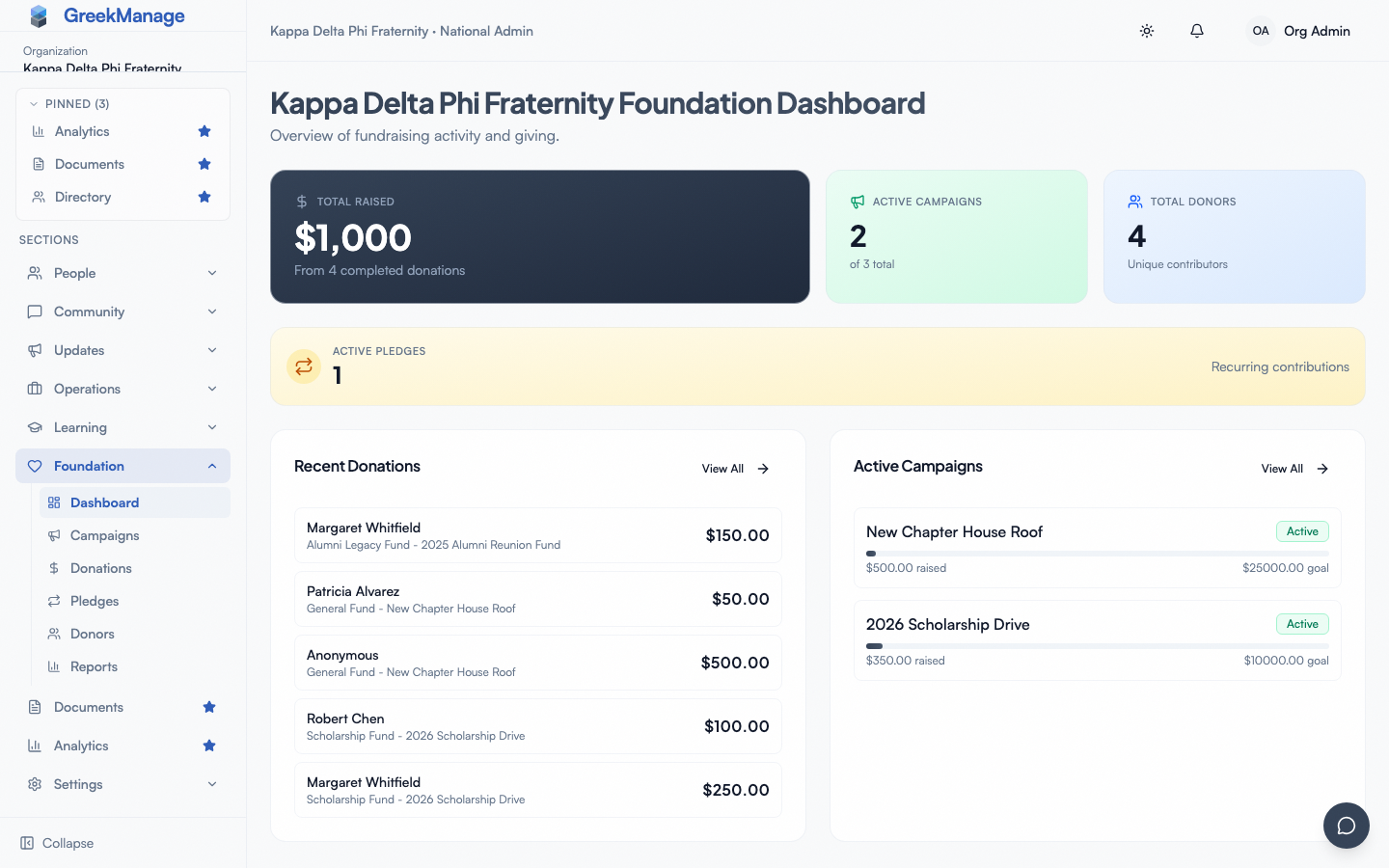 Foundation sidebar group with Campaigns, Donations, Donors, Reports, and Bulletins.