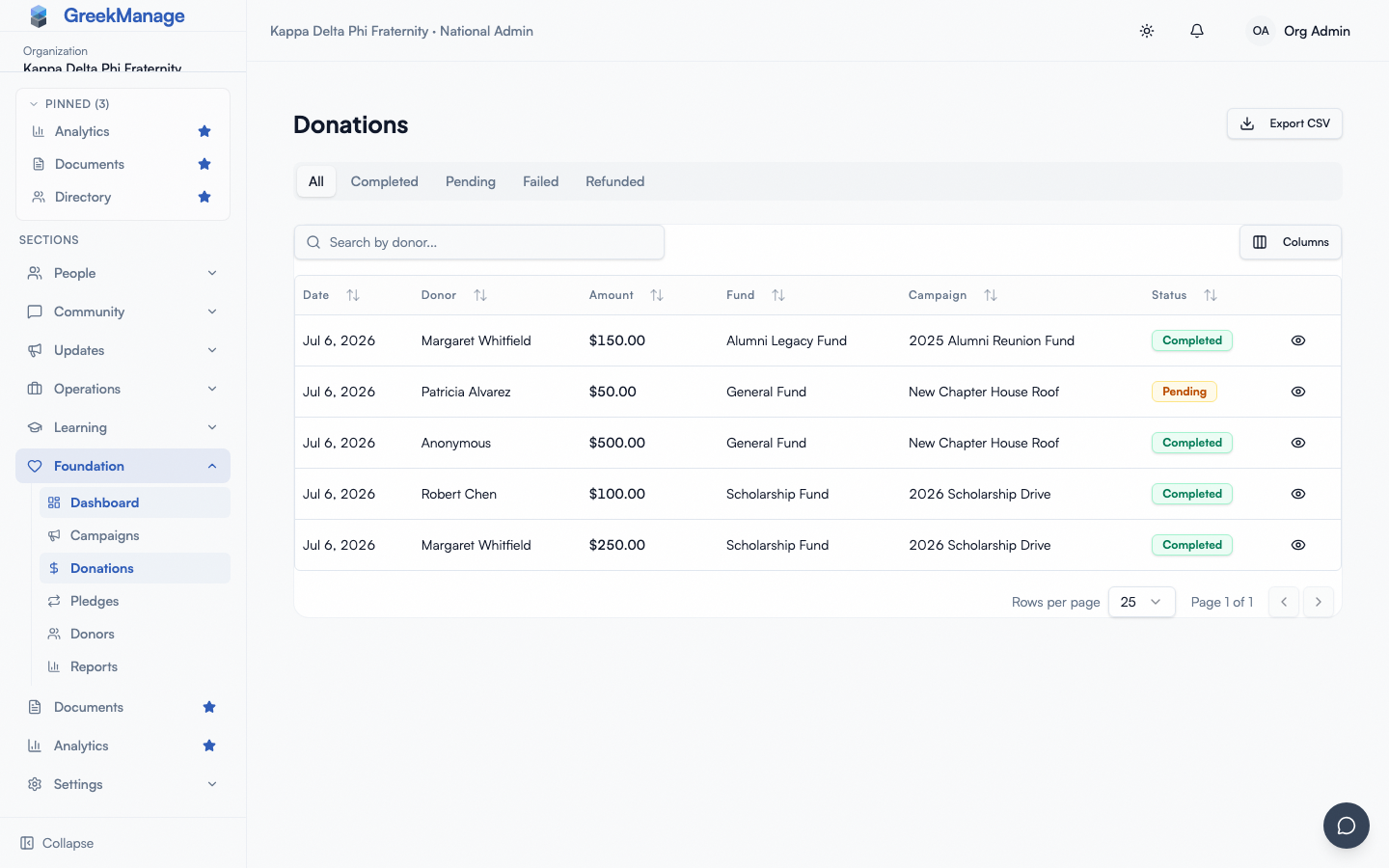 Foundation Donations page with status filter tabs and donor search.