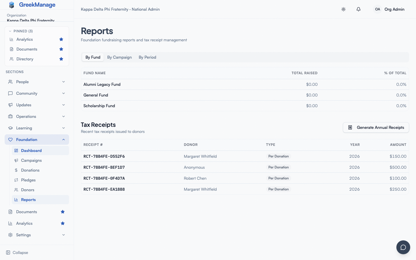 Tax Receipts section of the Foundation Reports page with Per Donation and Annual badges.