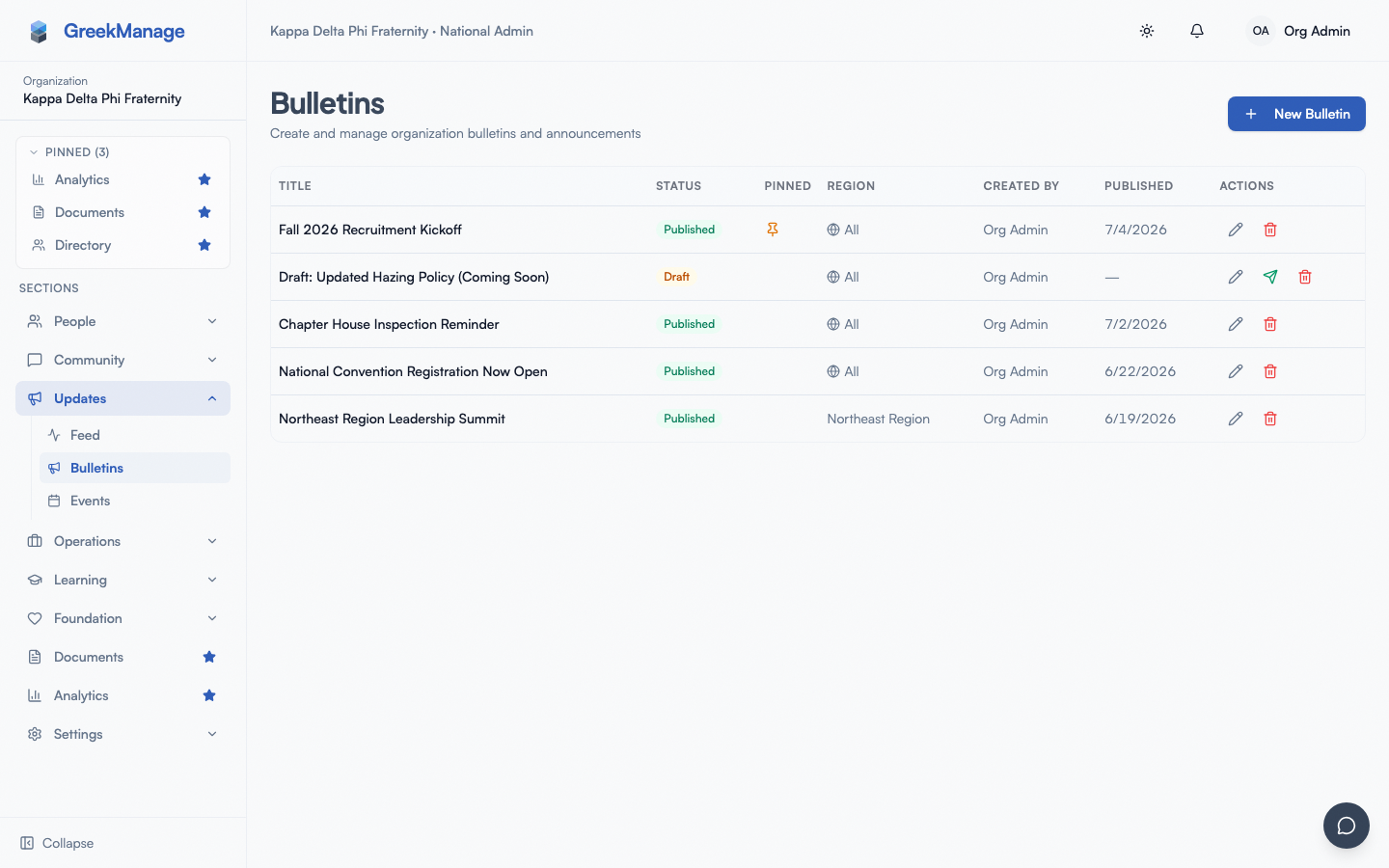 Org admin Bulletins page with the table, status badges, pin indicators, and per-row actions.