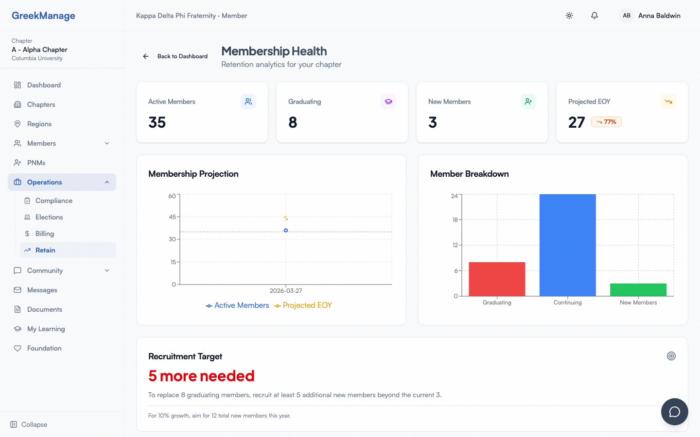 The Retain dashboard.