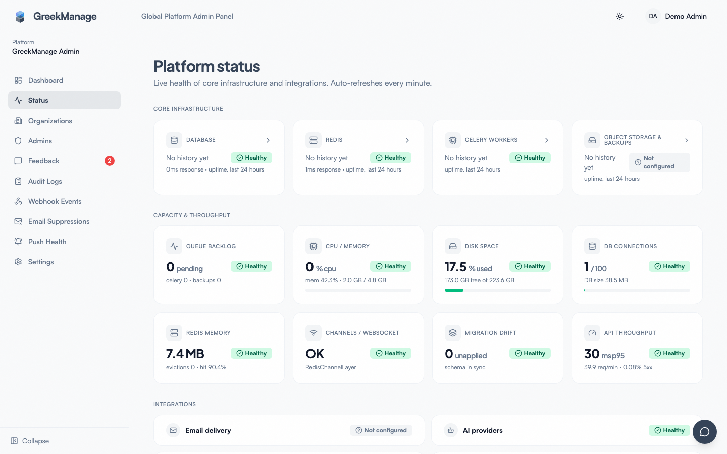 The Platform Health &amp; Status Dashboard.