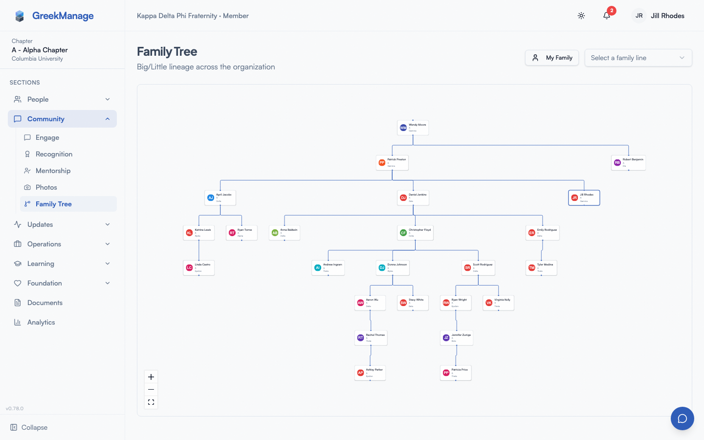 Family tree visualization with the member highlighted.