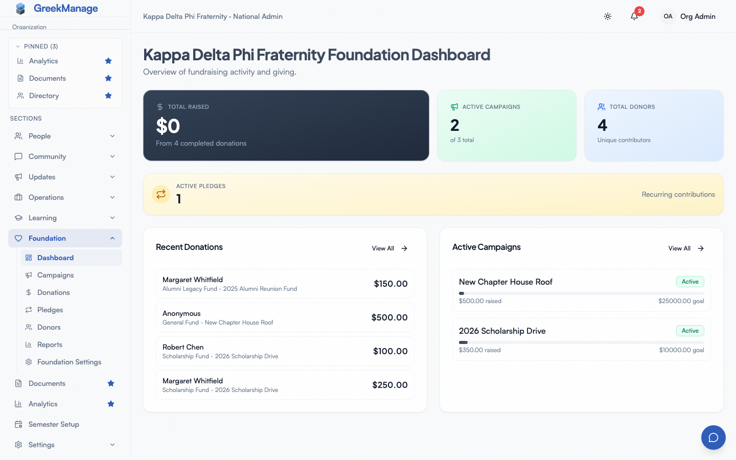 Foundation sidebar group with Campaigns, Donations, Donors, Reports, and Bulletins.