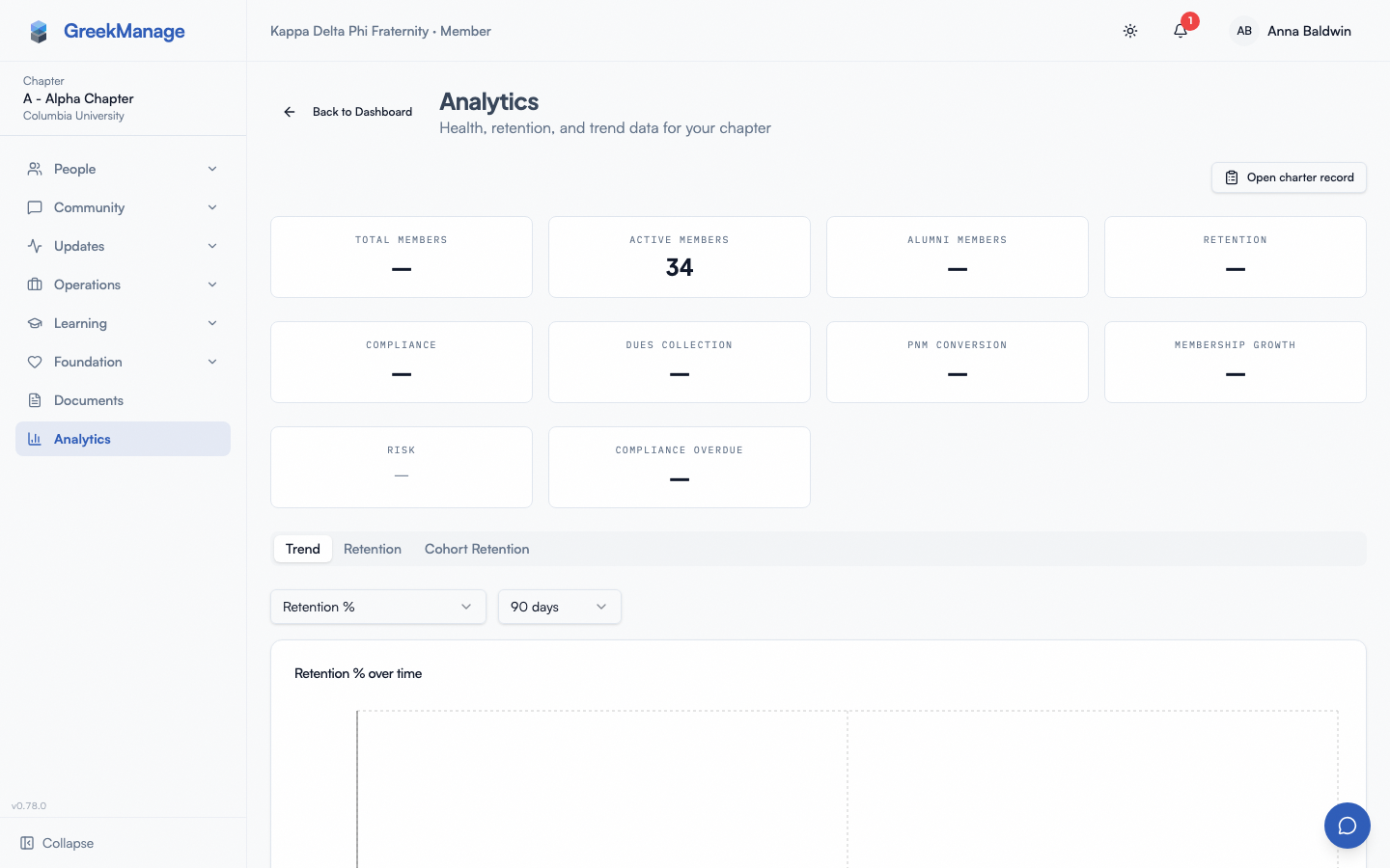 The chapter Analytics dashboard: KPI cards and the Trend tab.