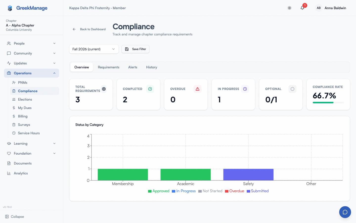 chapter compliance dashboard with requirement list and status badges