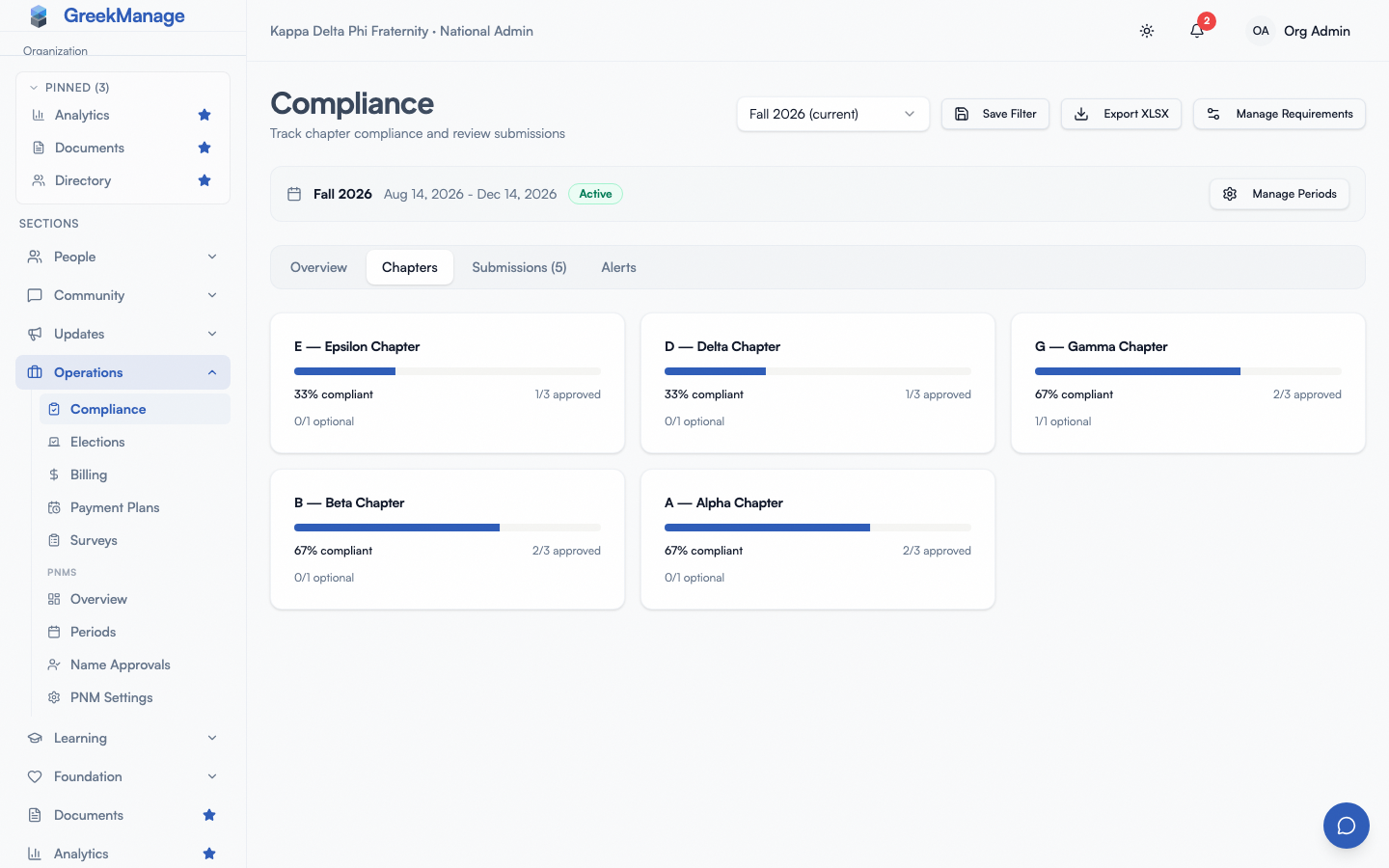 the grid of chapter compliance cards on the Chapters tab