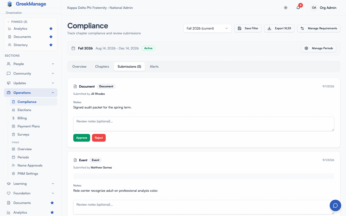The org Compliance page, Submissions tab.