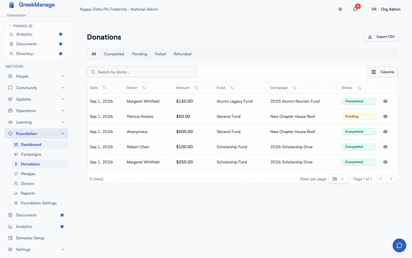Foundation Donations page with status filter tabs and donor search.