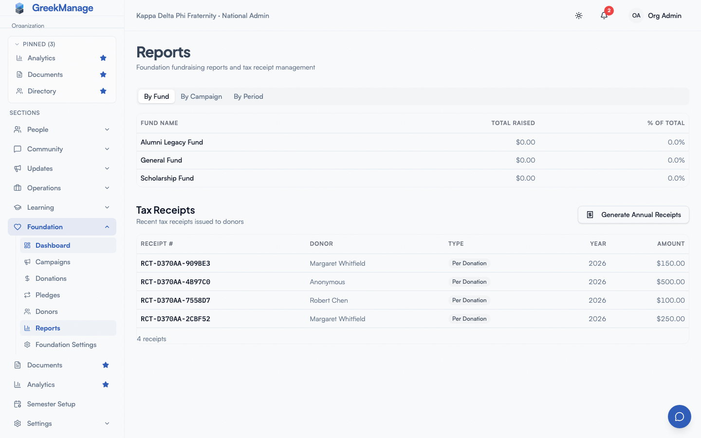 Tax Receipts section of the Foundation Reports page with Per Donation and Annual badges.