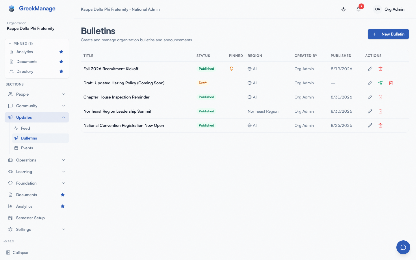 Org admin Bulletins page with the table, status badges, pin indicators, and per-row actions.