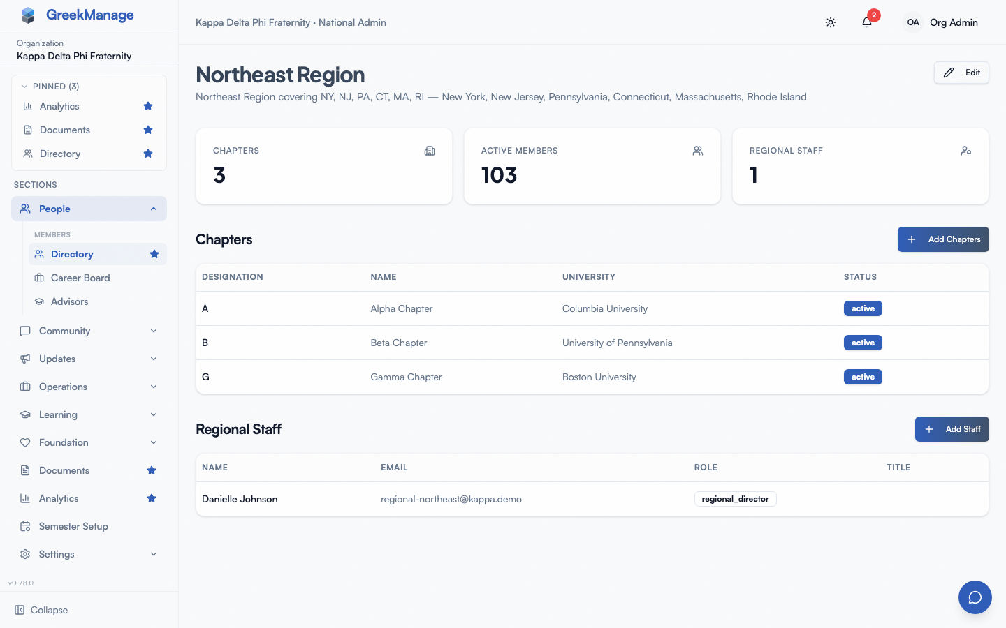 region detail header with region name, description, and stats row