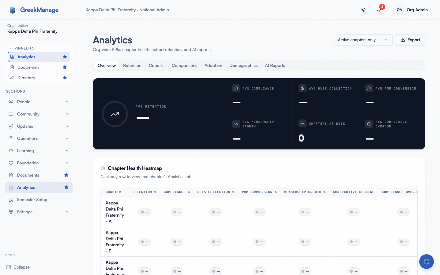 the org Analytics page — /org/chapters/retain now redirects here, with Retention as one of its tabs